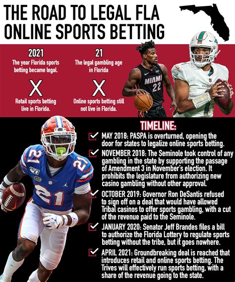 is online betting legal in florida|florida online sports betting legal.